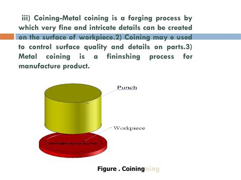 Sheet Metal Coining Service Market Size, Projections: Exploring 